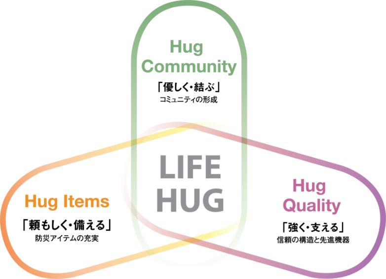 LIFE HUG