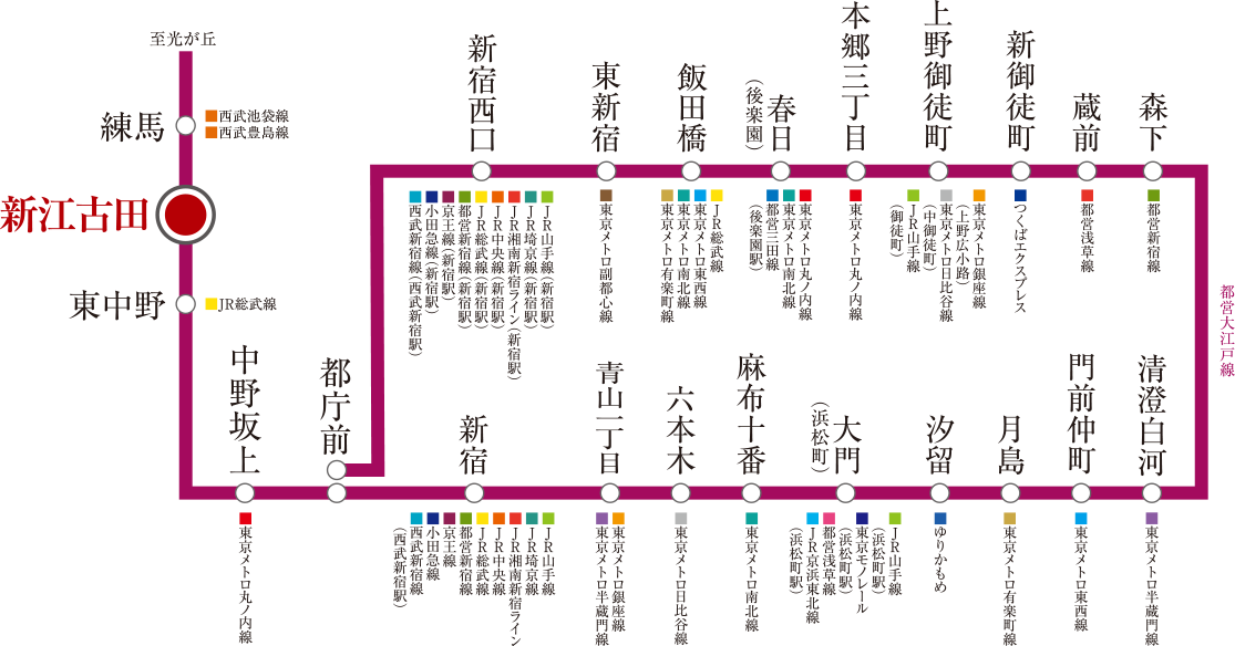 都営大江戸線路線図