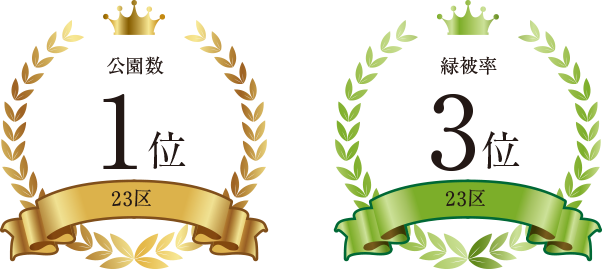 公園数が23区第1位