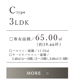 Ctype