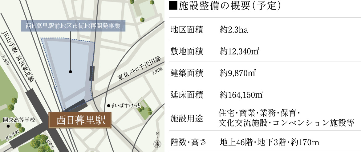 施設整備の概要（予定） 地区面積：約2.3ha 敷地面積：約12,340㎡ 建築面積：約9,870㎡ 延床面積：約164,150㎡ 施設用途：住宅・商業・業務・保育・文化交流施設・コンベンション施設等 階数・高さ：地上46階・地下3階・約170m