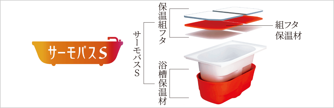 サーモバスS
