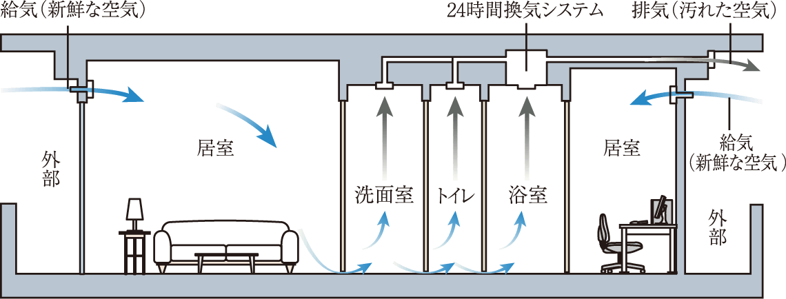 24時間換気システム概念図
