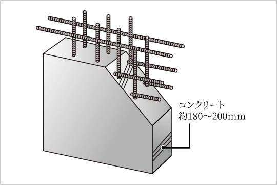 戸境壁とダブル配筋概念図