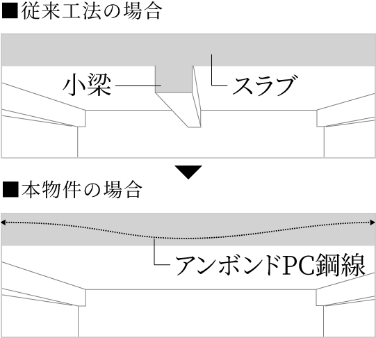 床スラブイメージ図