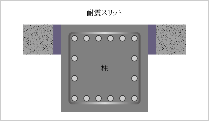 耐震スリット概念図