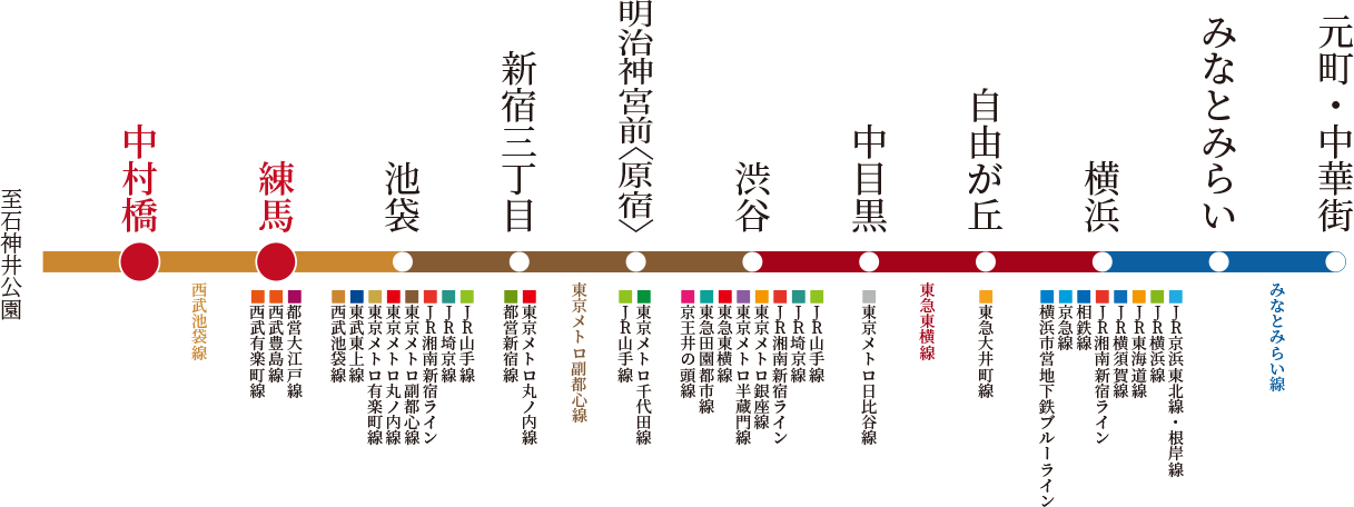 交通図