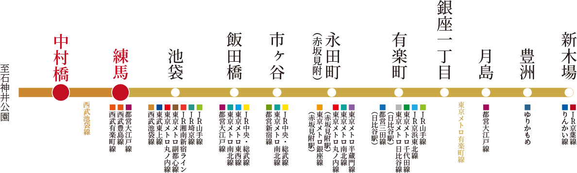 交通図