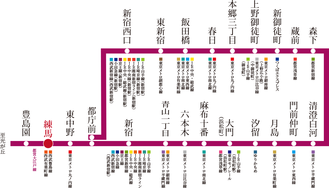 交通図