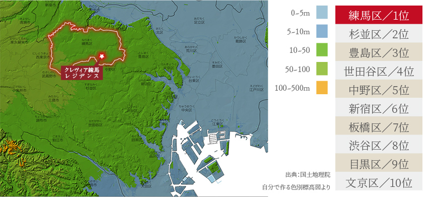 東京都市町村 いい地盤ランキング