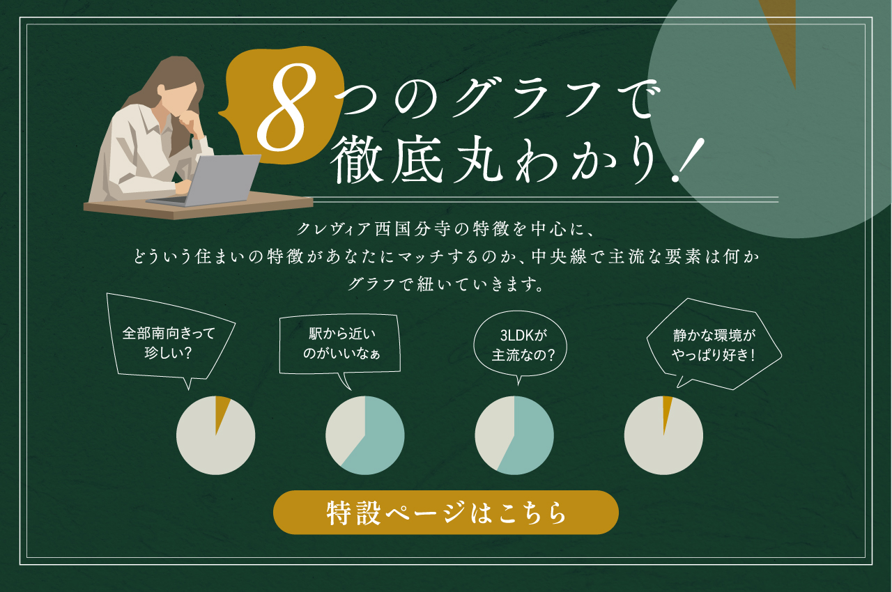 8つのグラフで徹底丸わかり！クレヴィア西国分寺の特徴を徹底解説｜特設ページはこちら