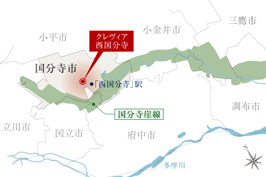 国分寺崖線概念図