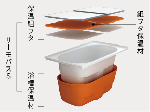 サーモバスＳ（保温浴槽）