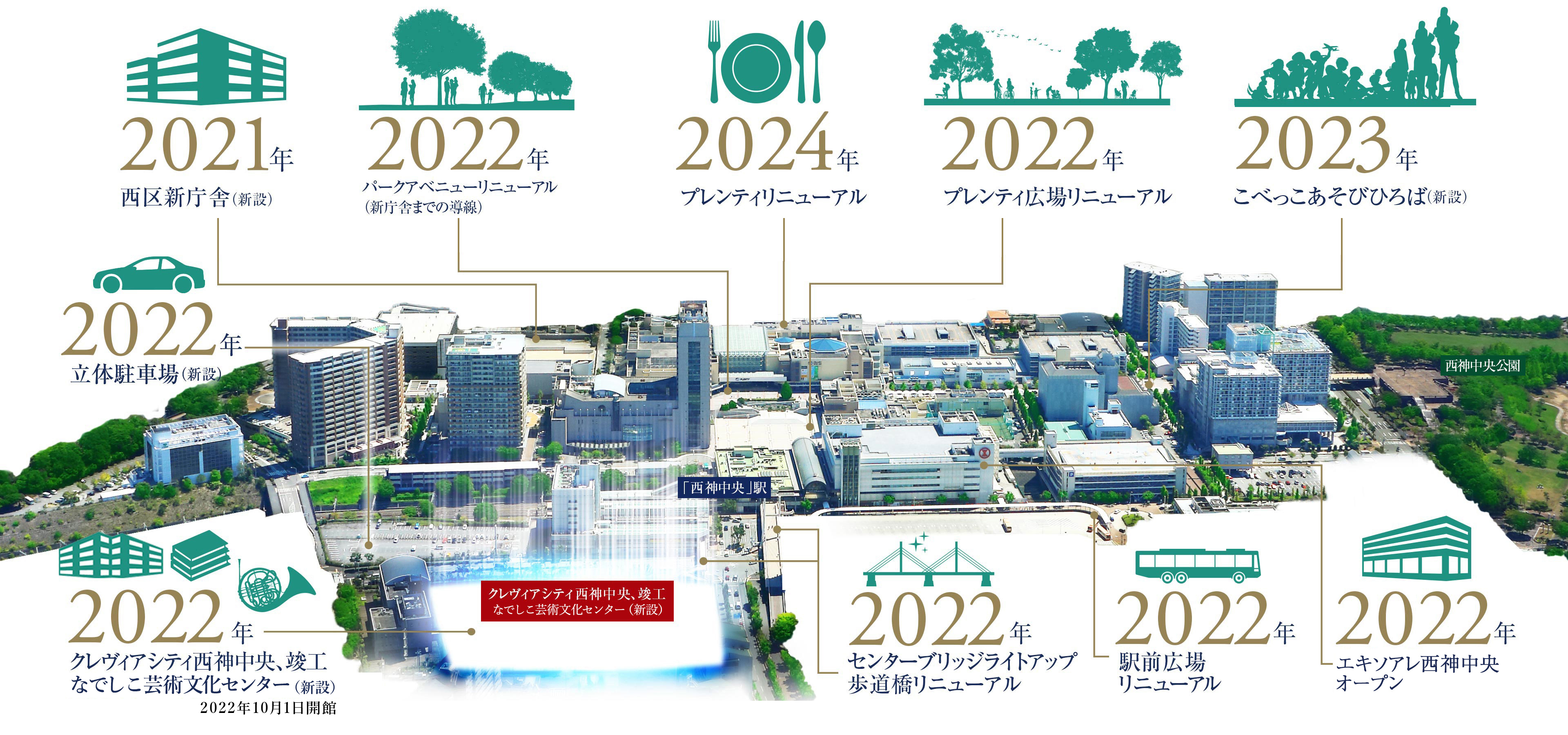 公式 クレヴィアシティ西神中央 神戸市西区 伊藤忠都市開発の新築分譲マンション