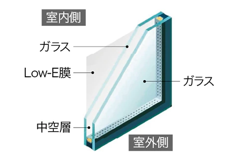 概念図