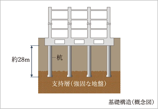 杭基礎