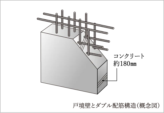 戸境壁