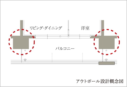 アウトポール設計