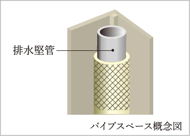 排水遮音対策