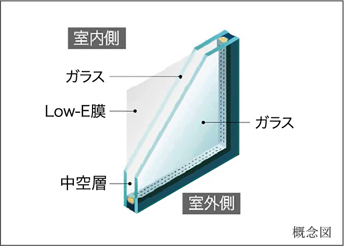 Low-E複層ガラス