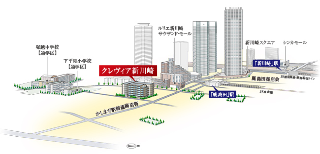 周辺立地概念イラスト