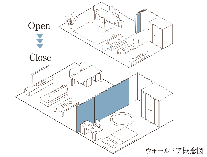 ウォールドア