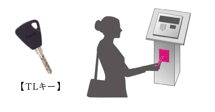 キーをかざすだけで解錠