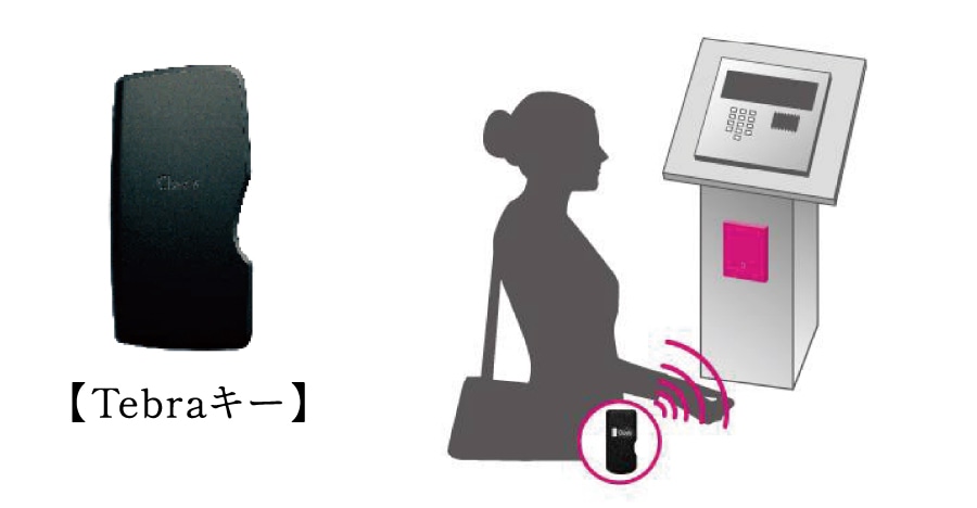 キーを取り出すことなく解錠