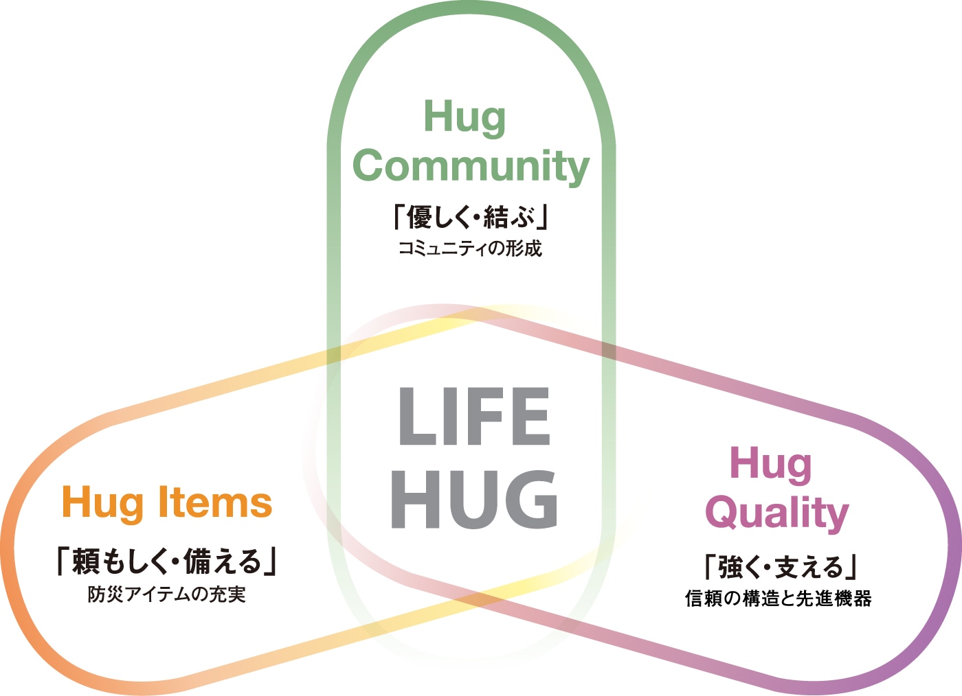 CREVIA LIFE HUG