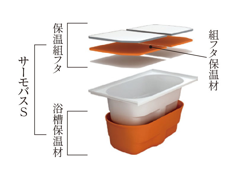 サーモバスS