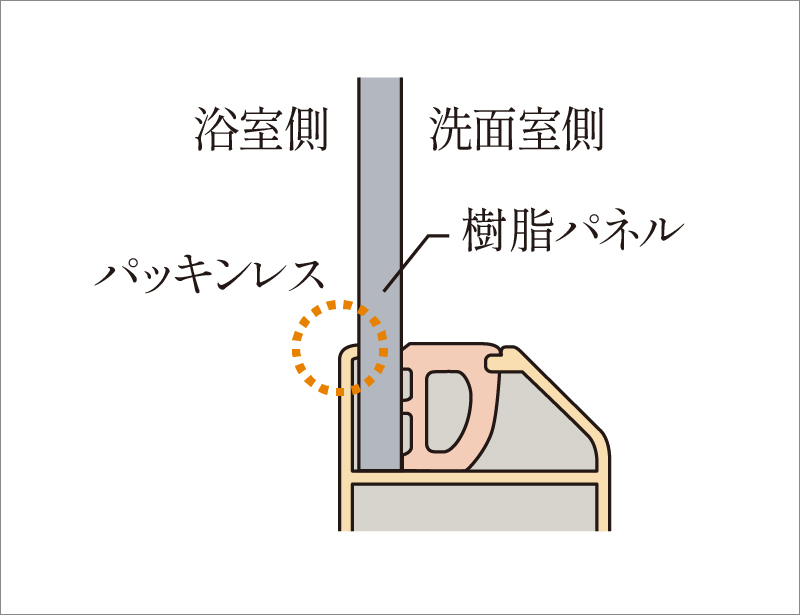 キレイドア