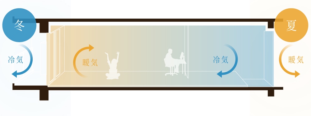 高断熱概念イラスト