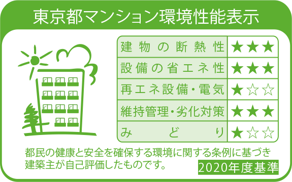 東京都マンション環境性能表示