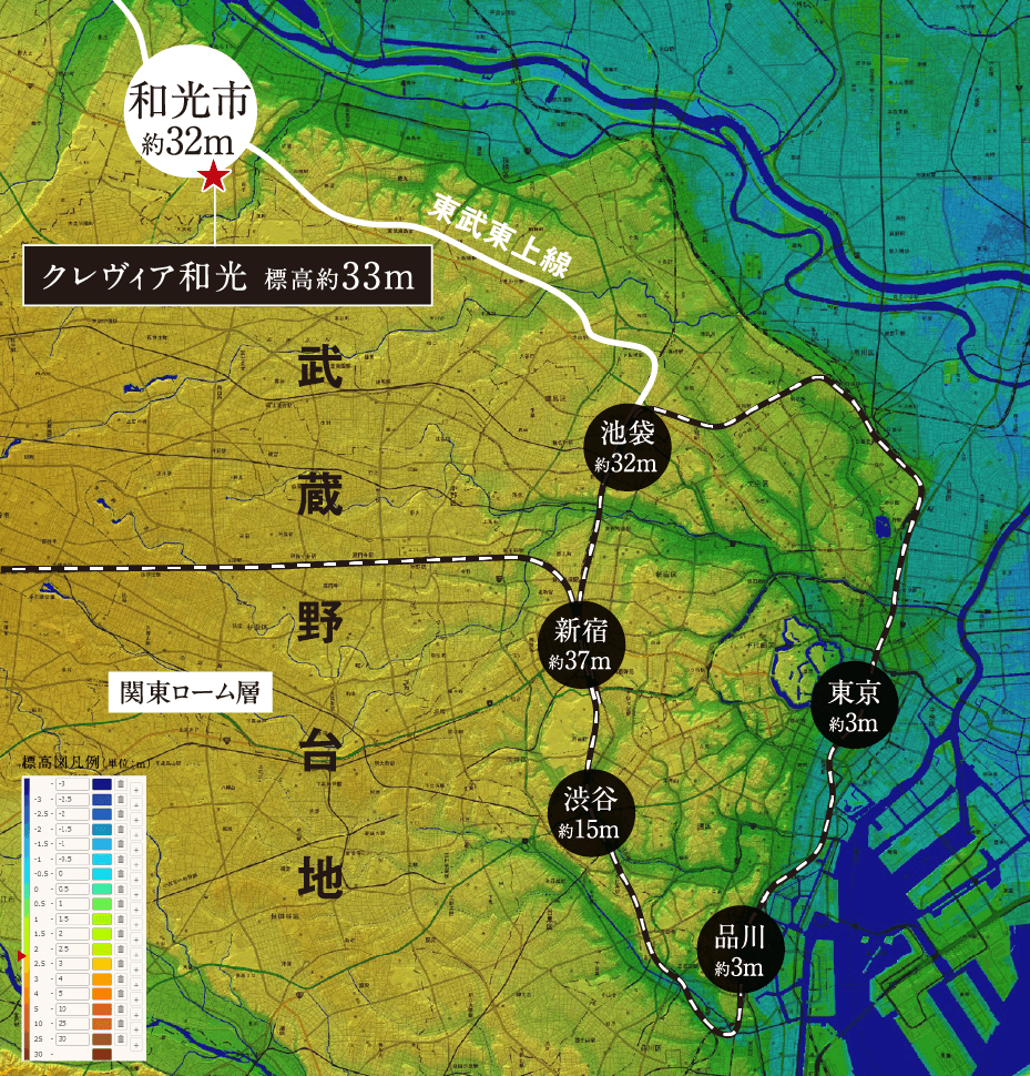 高低差概念図