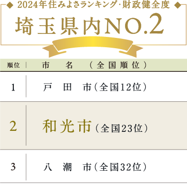 ランキング2