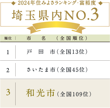 ランキング3