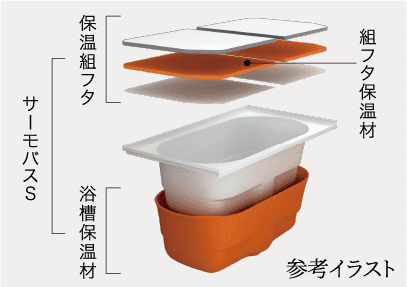 サーモバスＳ
