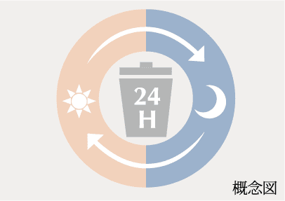 24時間ごみ出し可能