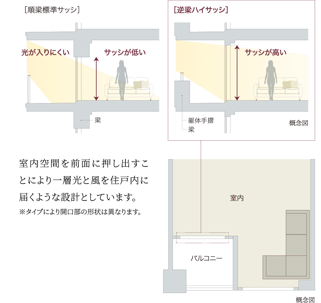 逆梁ハイサッシ