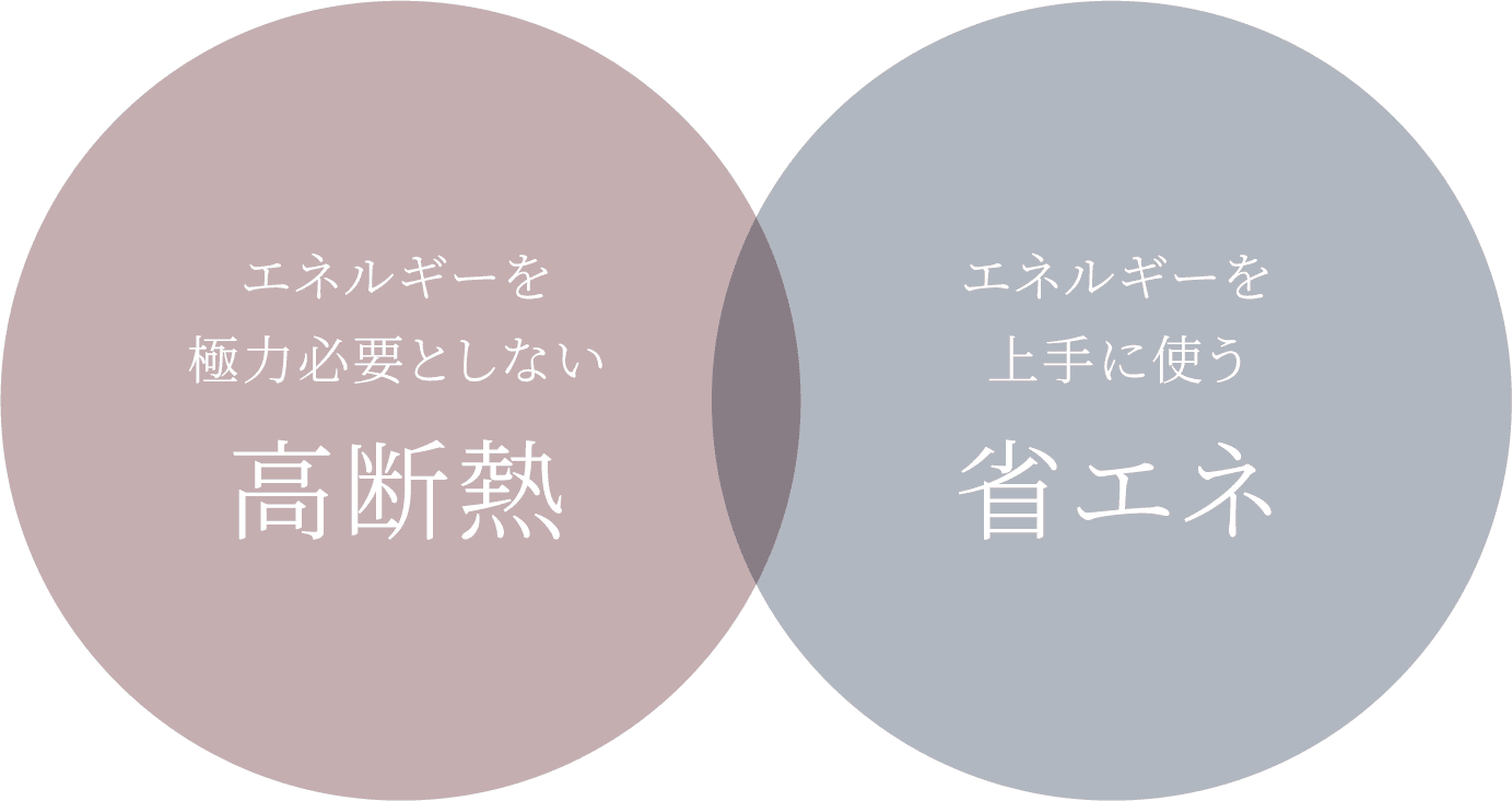 高断熱 省エネ